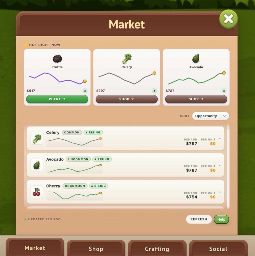 Fogo Farm market view showing trends and demand
